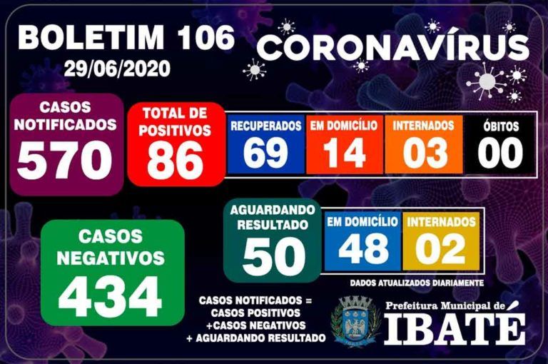 boletim-ibate-29062020