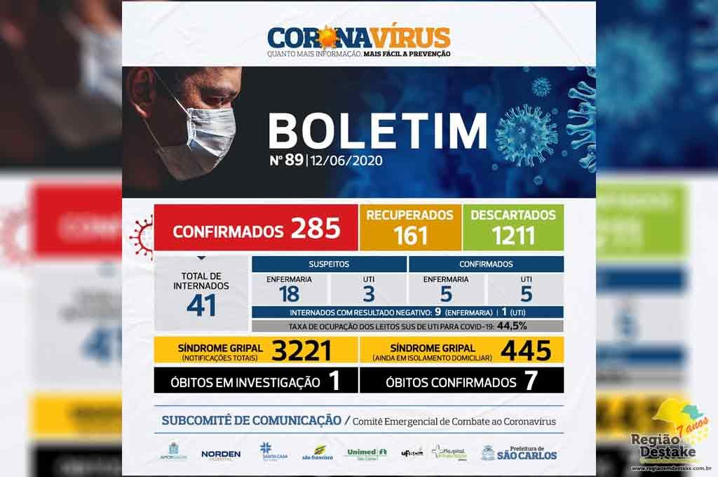 boletim-saocarlos-12062020