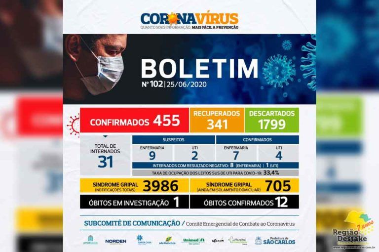 boletim-saocarlos-25062020