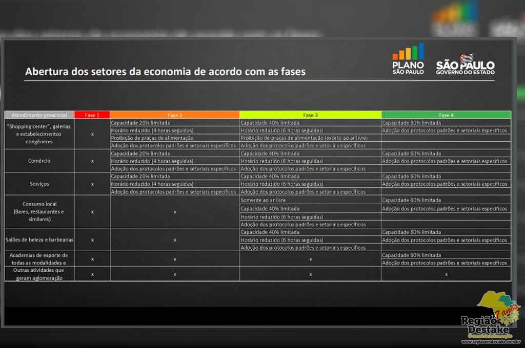 plano-sp