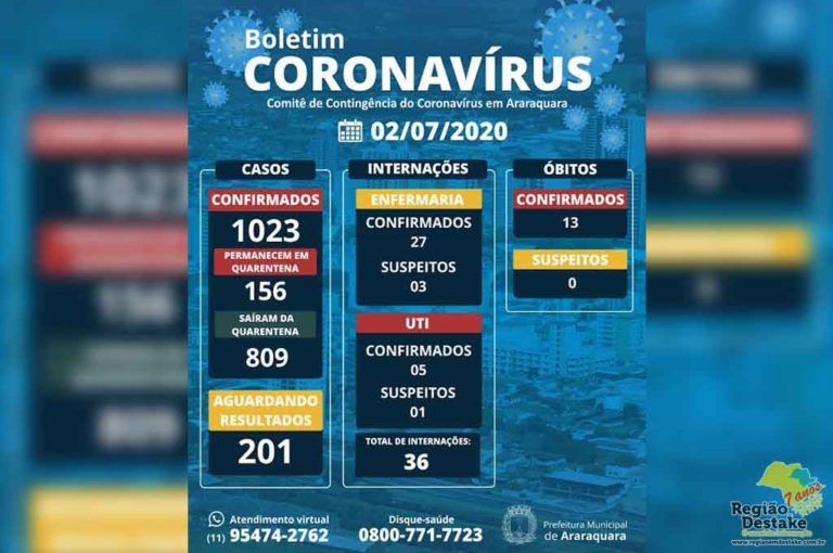BOLETIM-ARARAQUARA-02072020