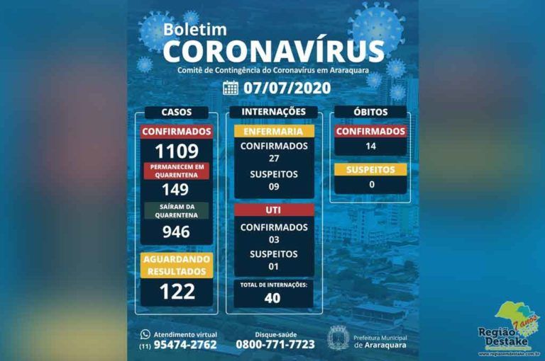 BOLETIM-ARARAQUARA-07072020
