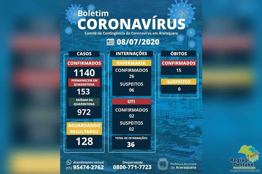BOLETIM-ARARAQUARA-08072020