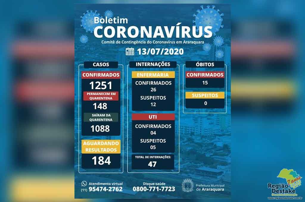 BOLETIM-ARARAQUARA-13072020
