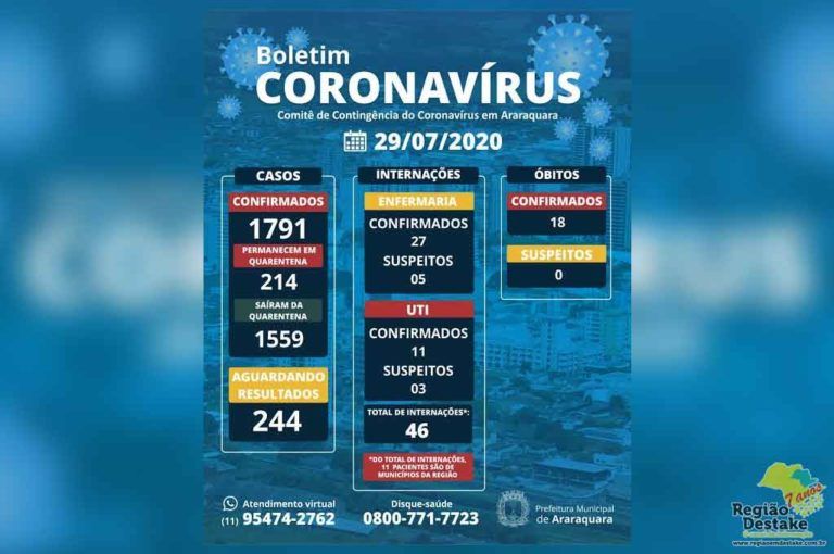 BOLETIM-ARARAQUARA-29072020