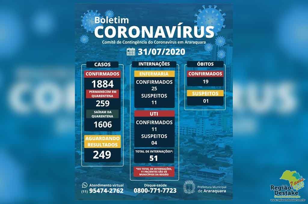 BOLETIM-ARARAQUARA-31072020