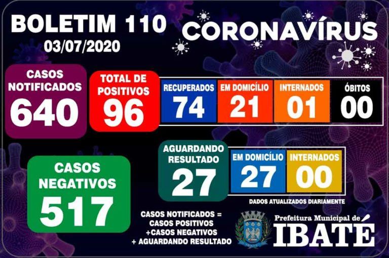 BOLETIM-IBATE-03072020