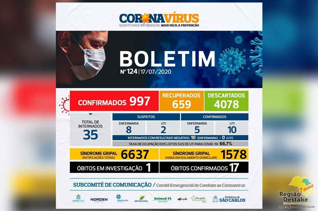 BOLETIM-SAOCARLOS-17072020