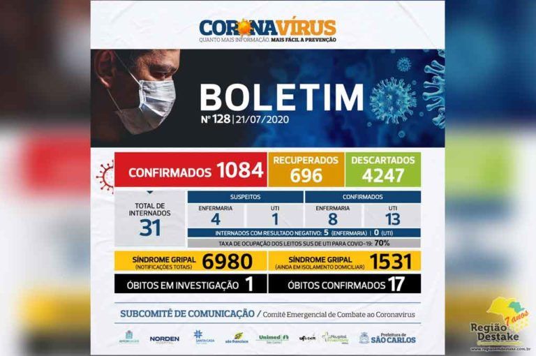 BOLETIM-SAOCARLOS-21072020