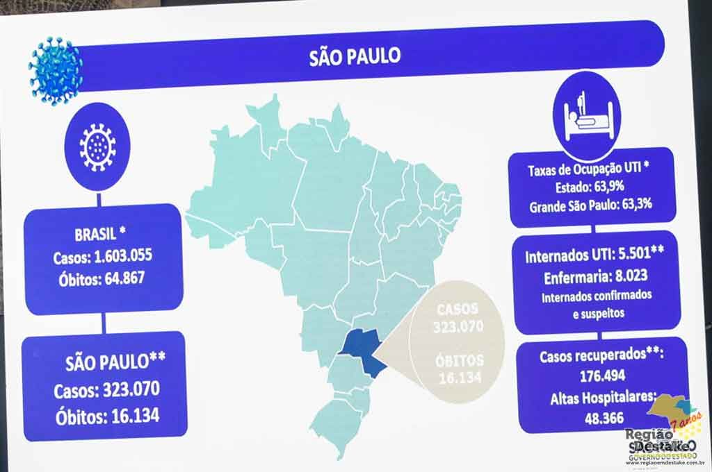 MORTES-SP