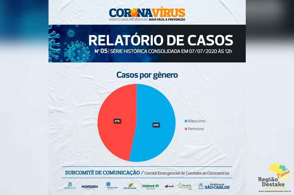 RELATORIO01