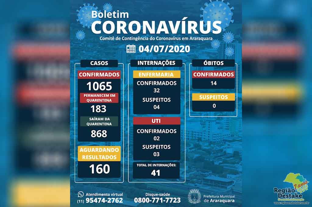 boletim-araaraquara-04072020