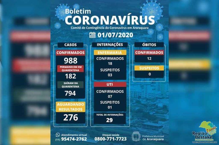 boletim-araraquara-01072020
