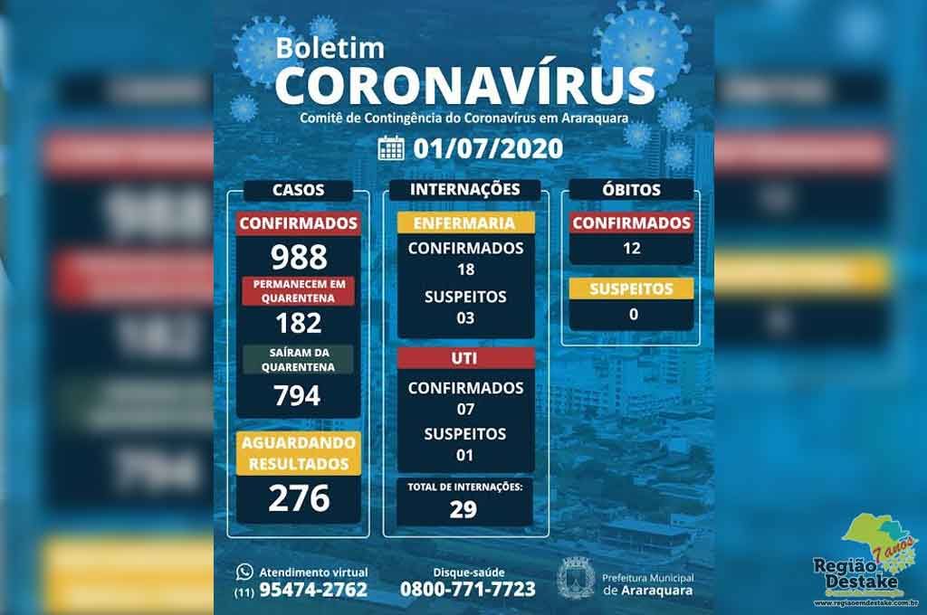 boletim-araraquara-01072020