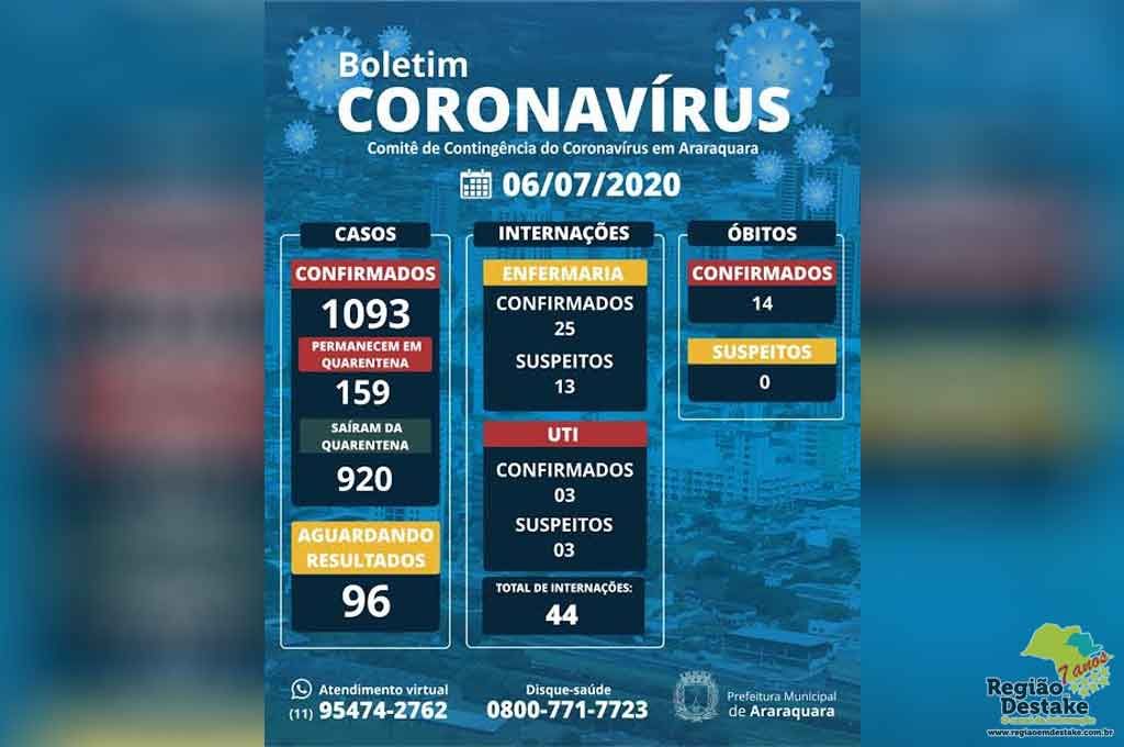 boletim-araraquara-06072020