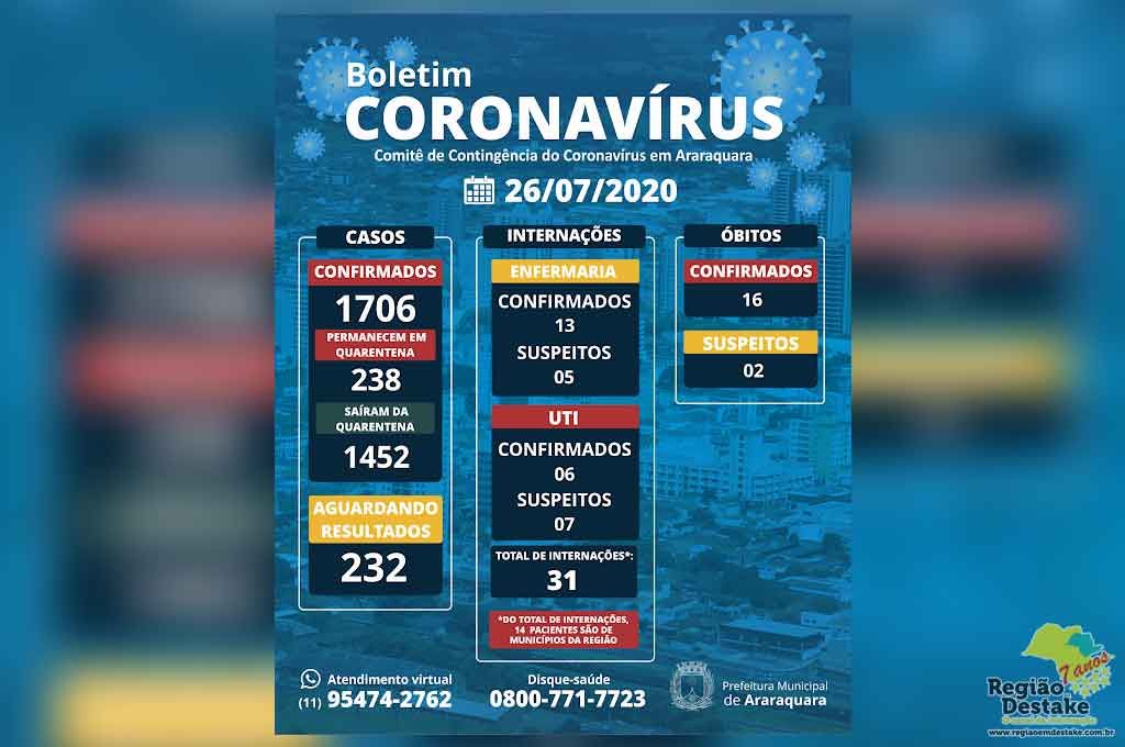 boletim-araraquara-26072020
