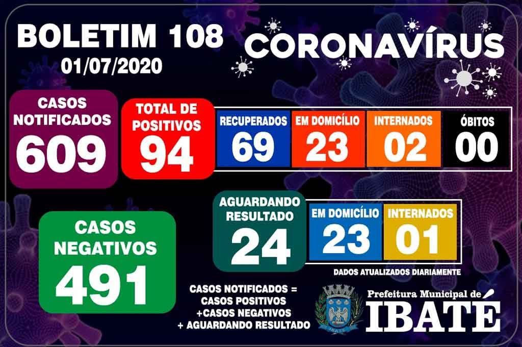 boletim-ibate-01072020