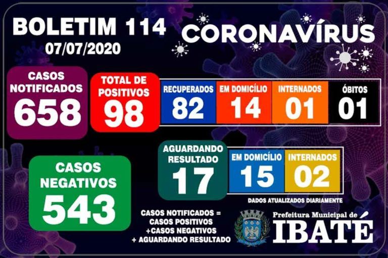 boletim-ibate-07072020