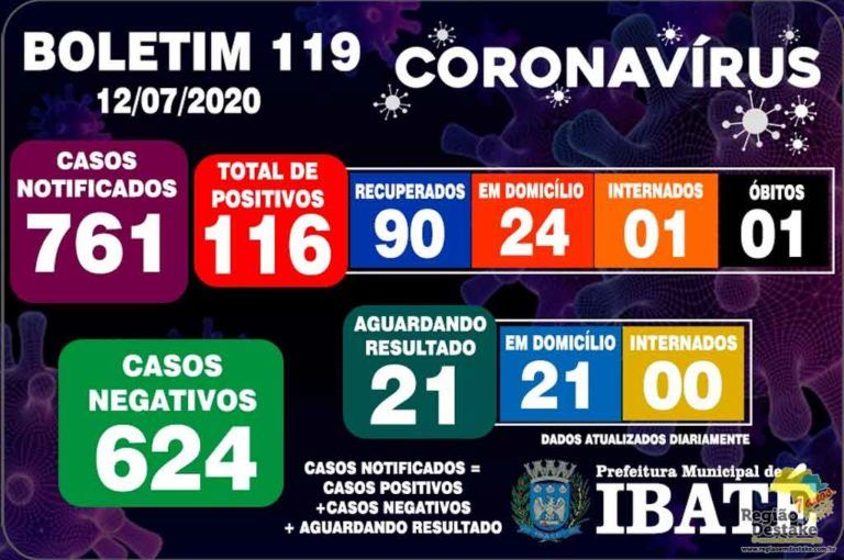 boletim-ibate-12072020