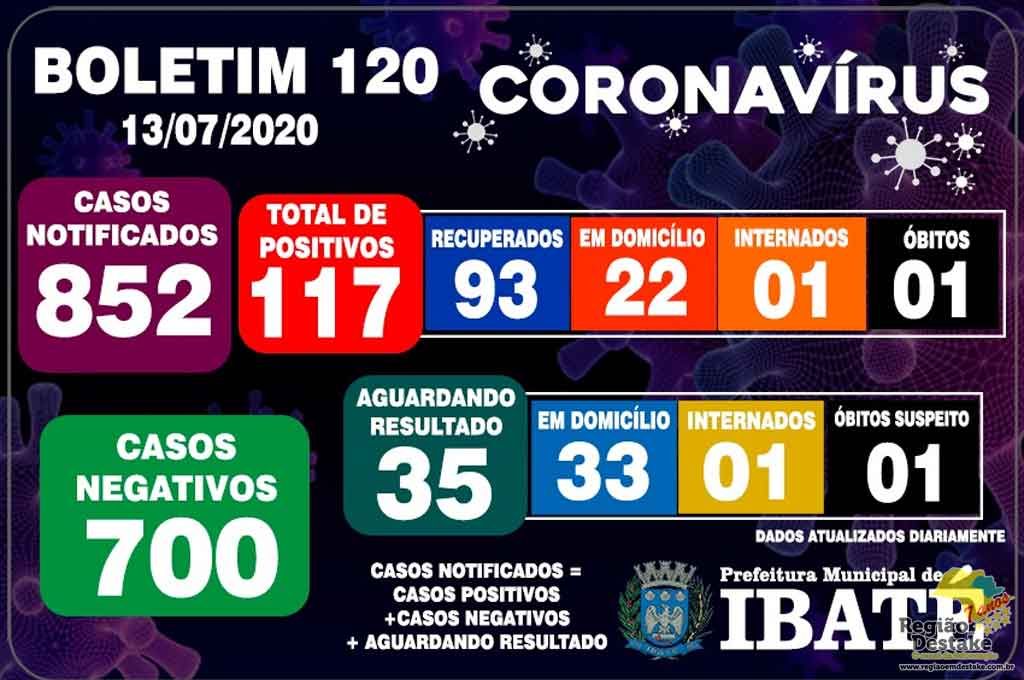 boletim-ibate-1307