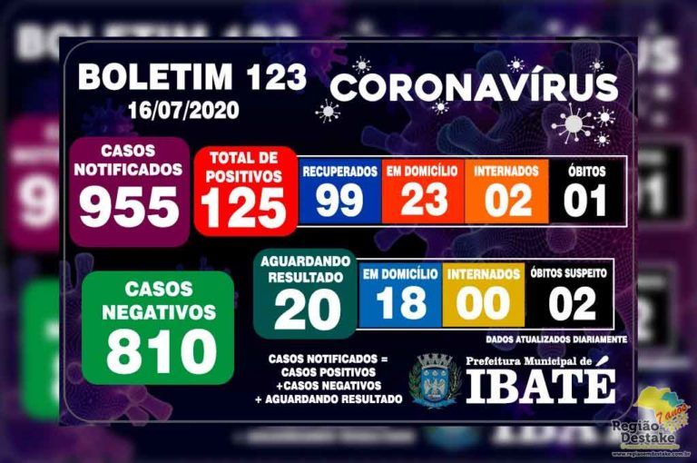 boletim-ibate-16072020