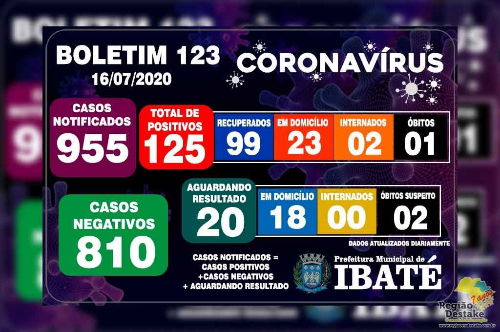 boletim-ibate-16072020
