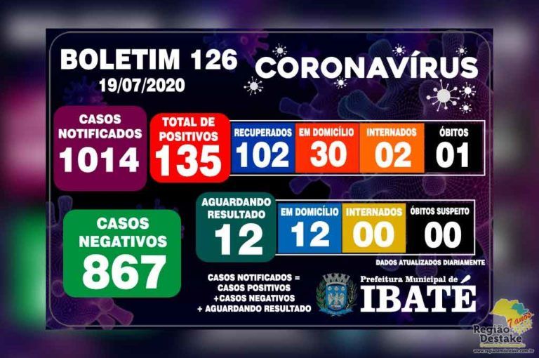 boletim-ibate-19072020