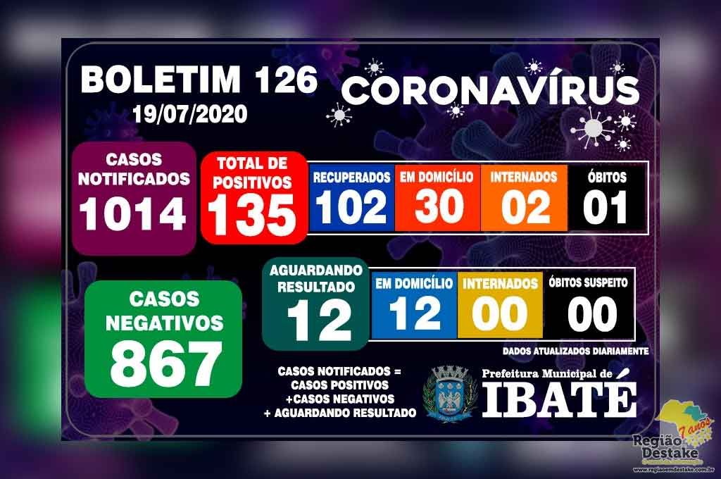 boletim-ibate-19072020