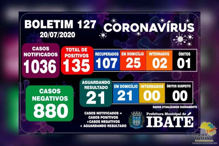 boletim-ibate-20072020