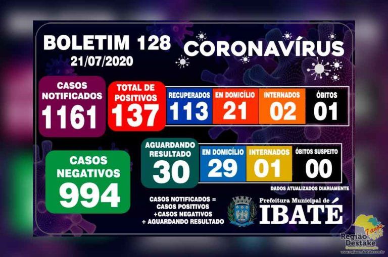 boletim-ibate-21072020