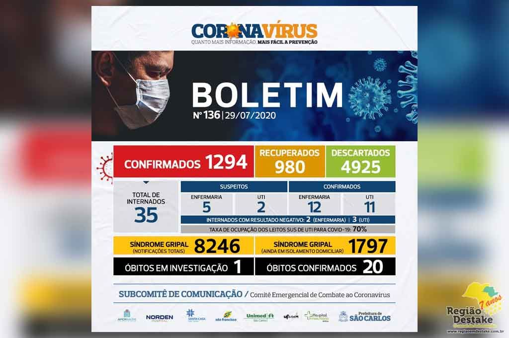 boletim-saocarlos-29072020
