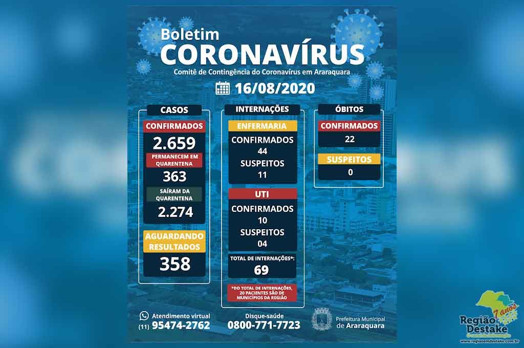 BOLETIM-ARARAQUARA-16082020