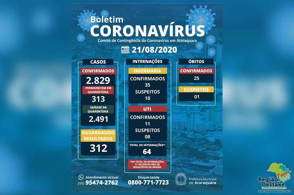 BOLETIM-ARARAQUARA-21082020