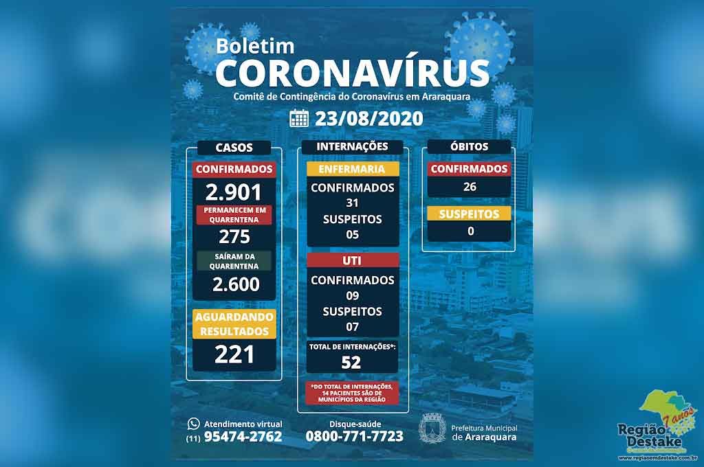 BOLETIM-ARARAQUARA-23082020