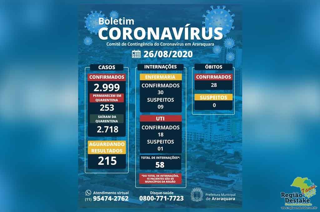 BOLETIM-ARARAQUARA-26082020
