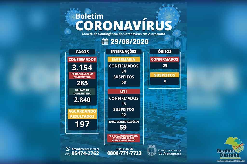 BOLETIM-ARARAQUARA-29082020