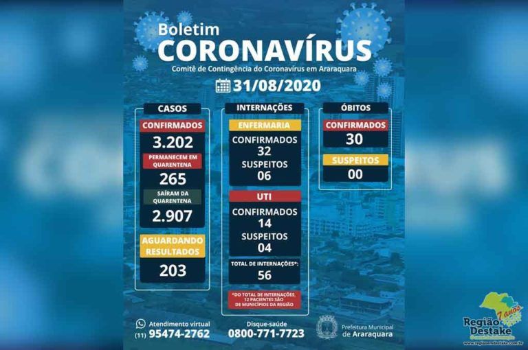 BOLETIM-ARARAQUARA-31082020