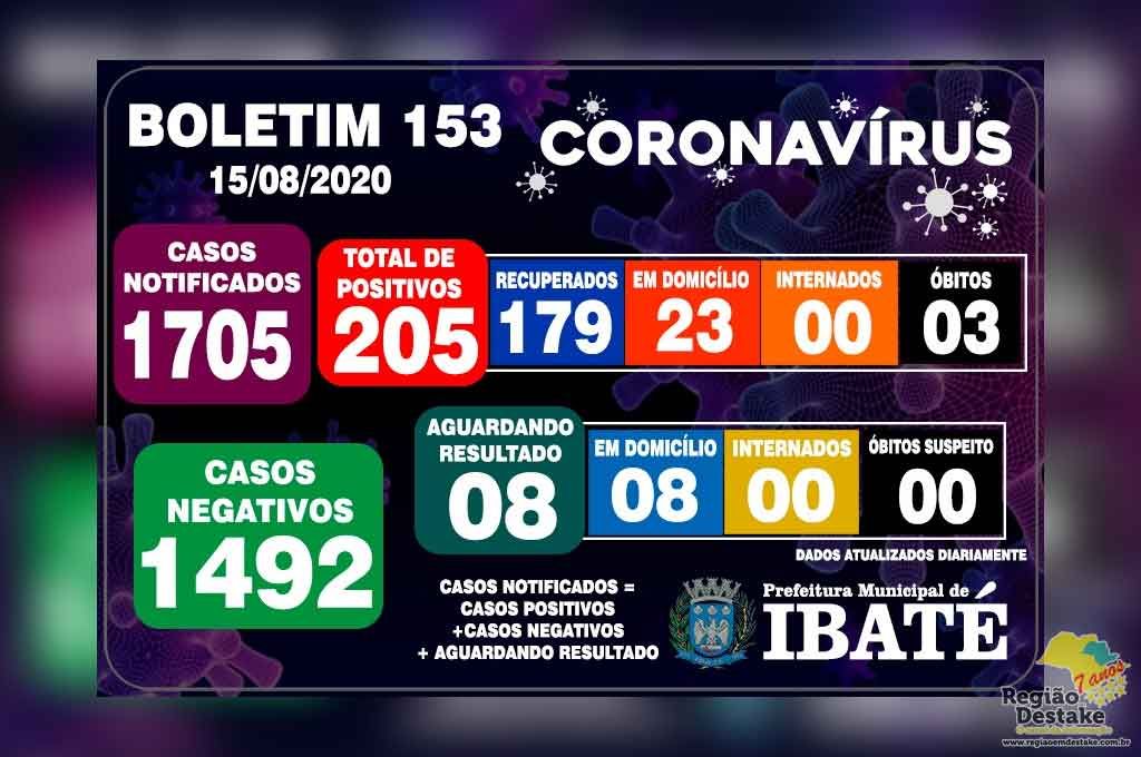 BOLETIM-IBATE-15082020