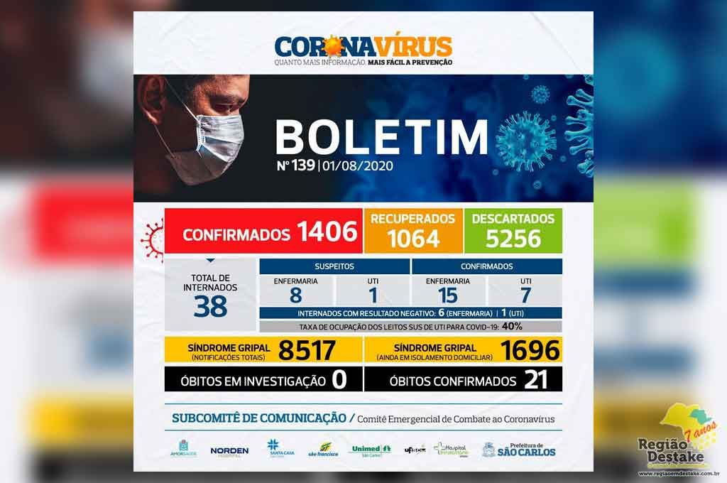 BOLETIM-SAOCARLOS-01082020