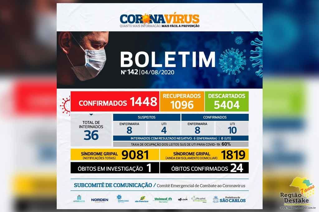 BOLETIM-SAOCARLOS-04082020