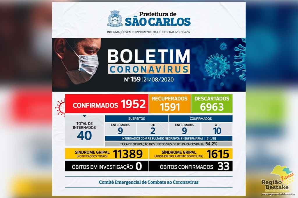 BOLETIM-SAOCARLOS-21082020