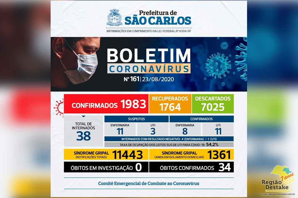 BOLETIM-SAOCARLOS-23082020