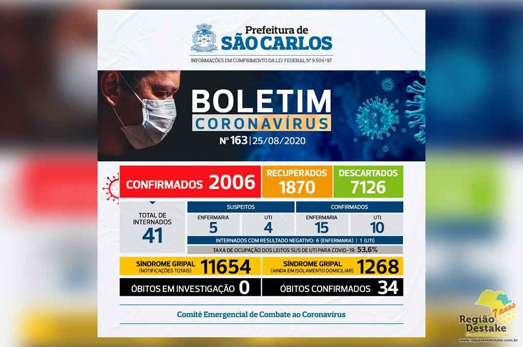 BOLETIM-SAOCARLOS-25082020