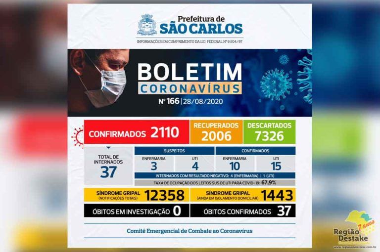 BOLETIM-SAOCARLOS-28082020