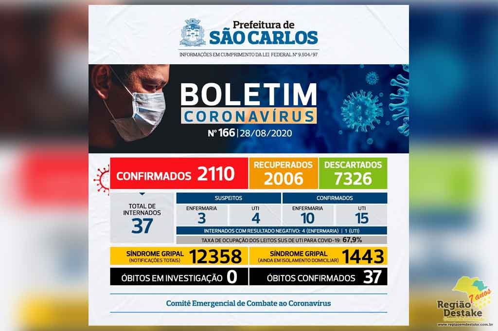 BOLETIM-SAOCARLOS-28082020