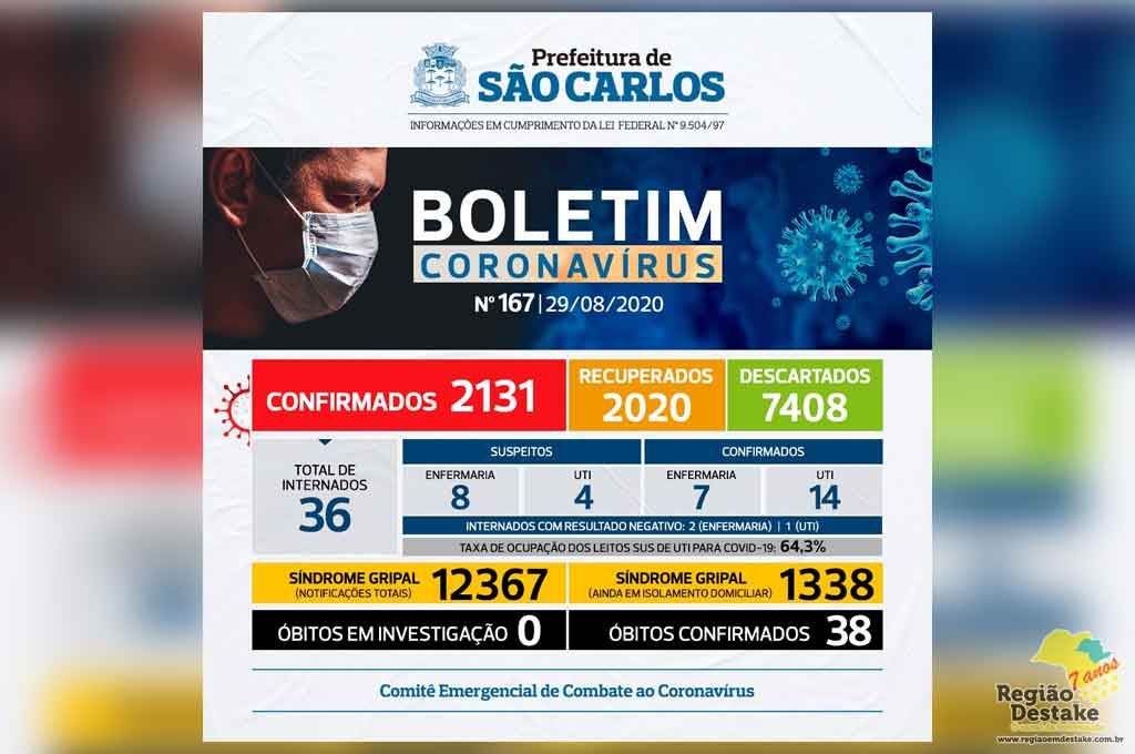 BOLETIM-SAOCARLOS-29082020