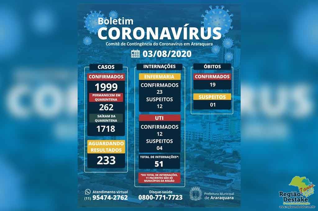 boletim-araraquara-03082020