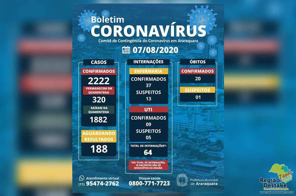 boletim-araraquara-07082020