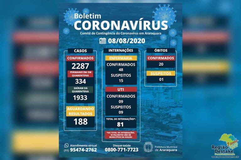 boletim-araraquara-08082020