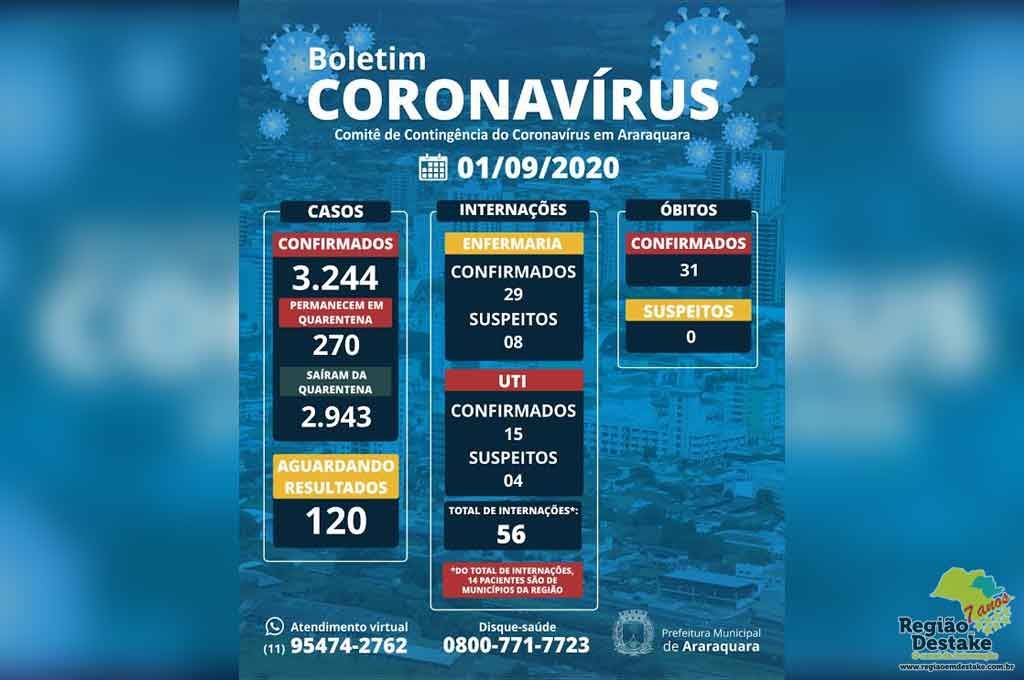 BOLETIM-ARARAQUARA-01092020